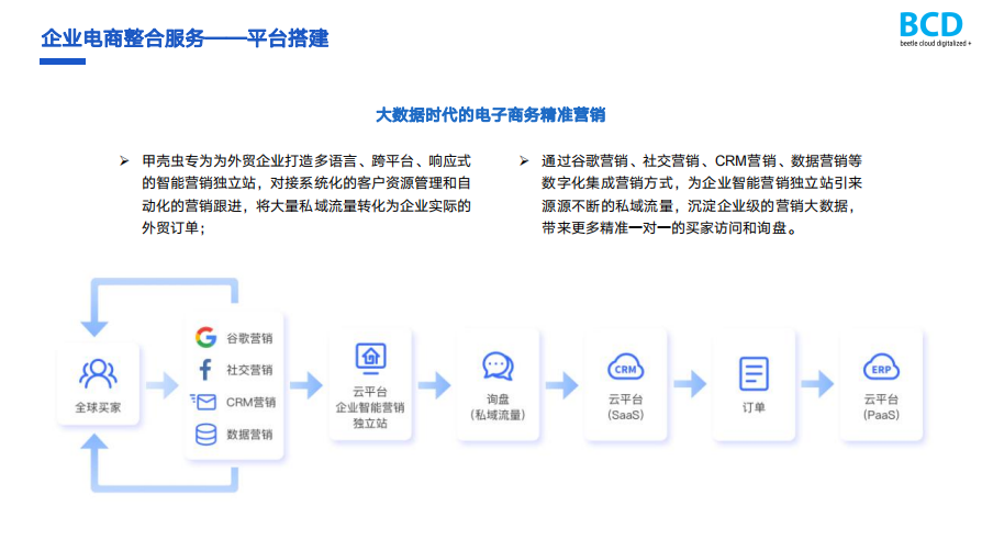 獨立站建設