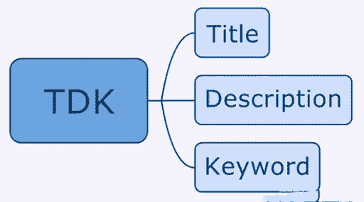 網(wǎng)站SEO優(yōu)化中，怎么填寫網(wǎng)站的TDK？