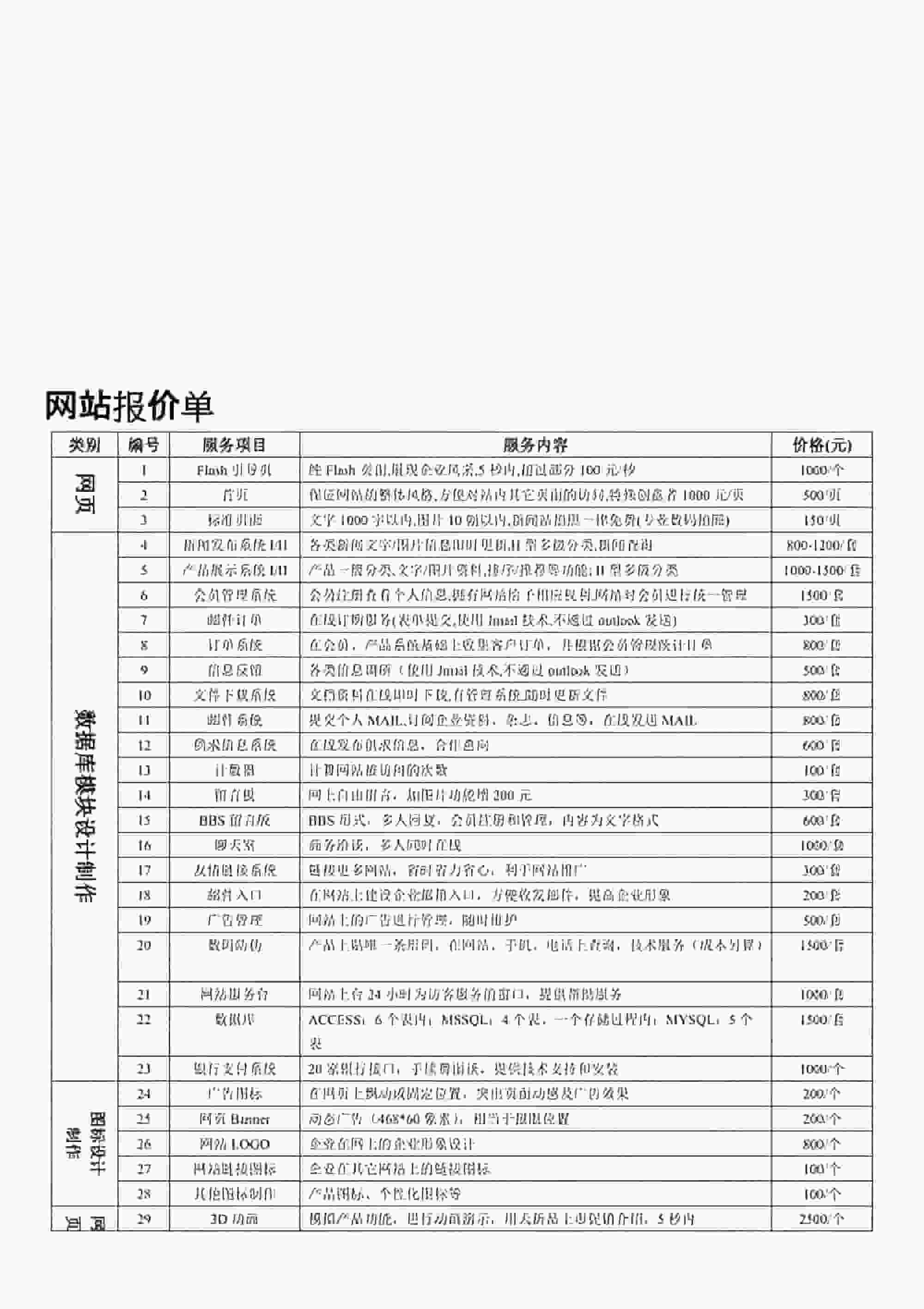 如何獲取定制網(wǎng)站建設價格表？